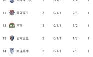 开云官网-包含上港主场逼平国安，稳固积分榜前四位置的词条