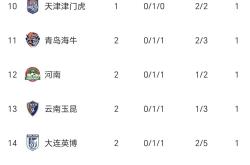 开云官网-包含上港主场逼平国安，稳固积分榜前四位置的词条