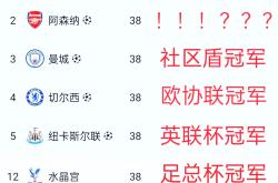 开云体育在线-曼城领先英超榜，利物浦输给切尔西后跌至第五