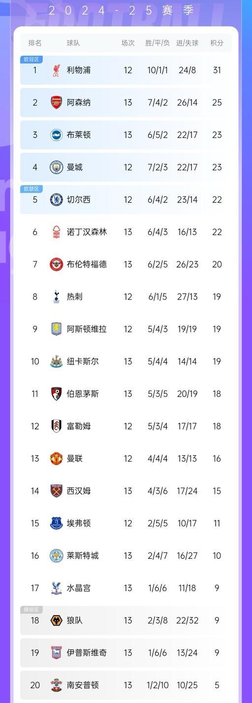 河北精英大胜对手，斩获胜利领跑积分榜
