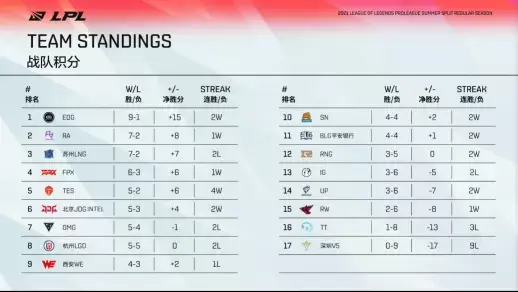 尼斯战胜强敌，连胜状态稳固