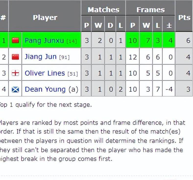 包含尼斯击败昂热，继续保持良好状态的词条