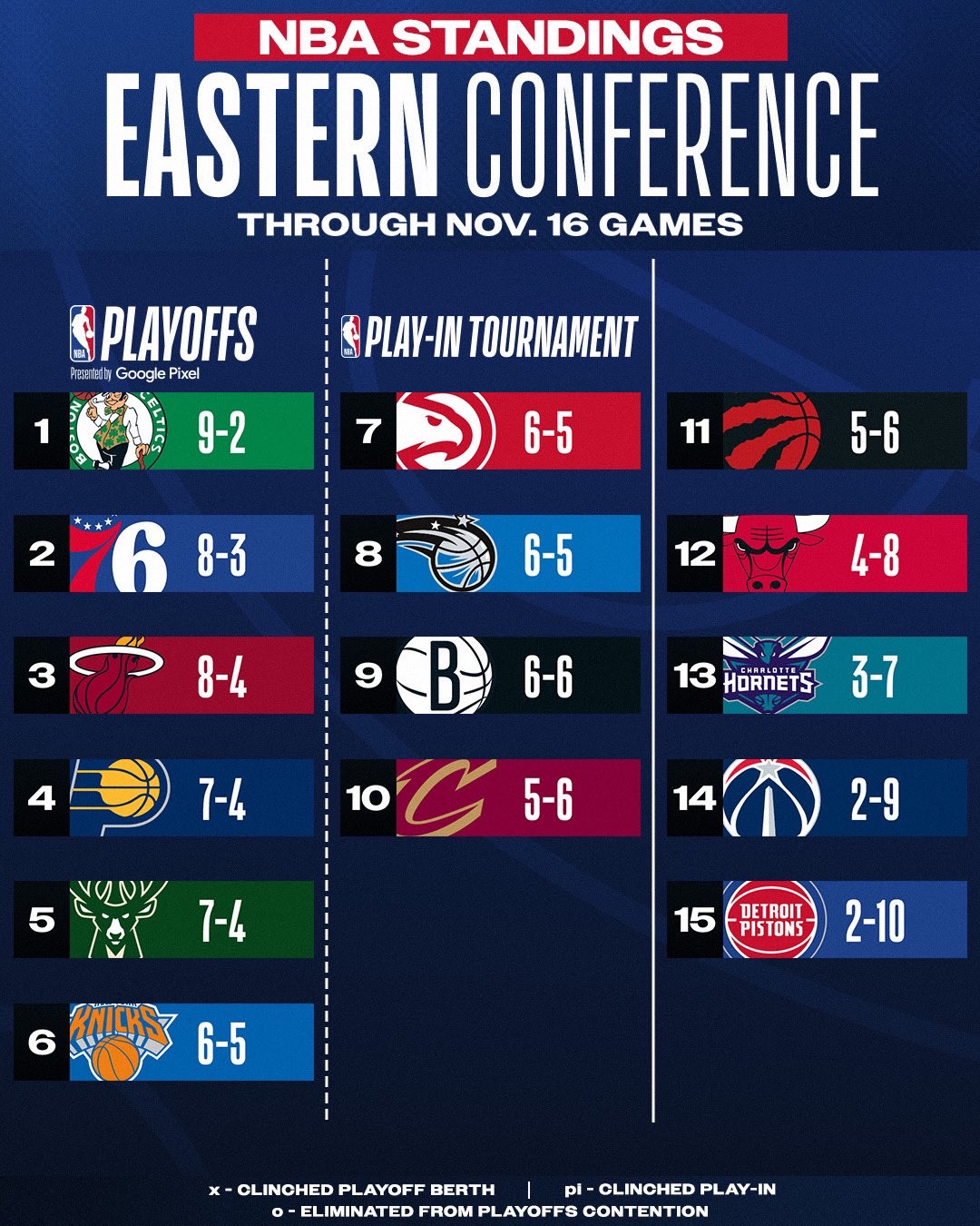 火箭惊险击败篮网,东部榜首之战备战启动 火箭惊险击败篮网,东部榜首之战备战启动